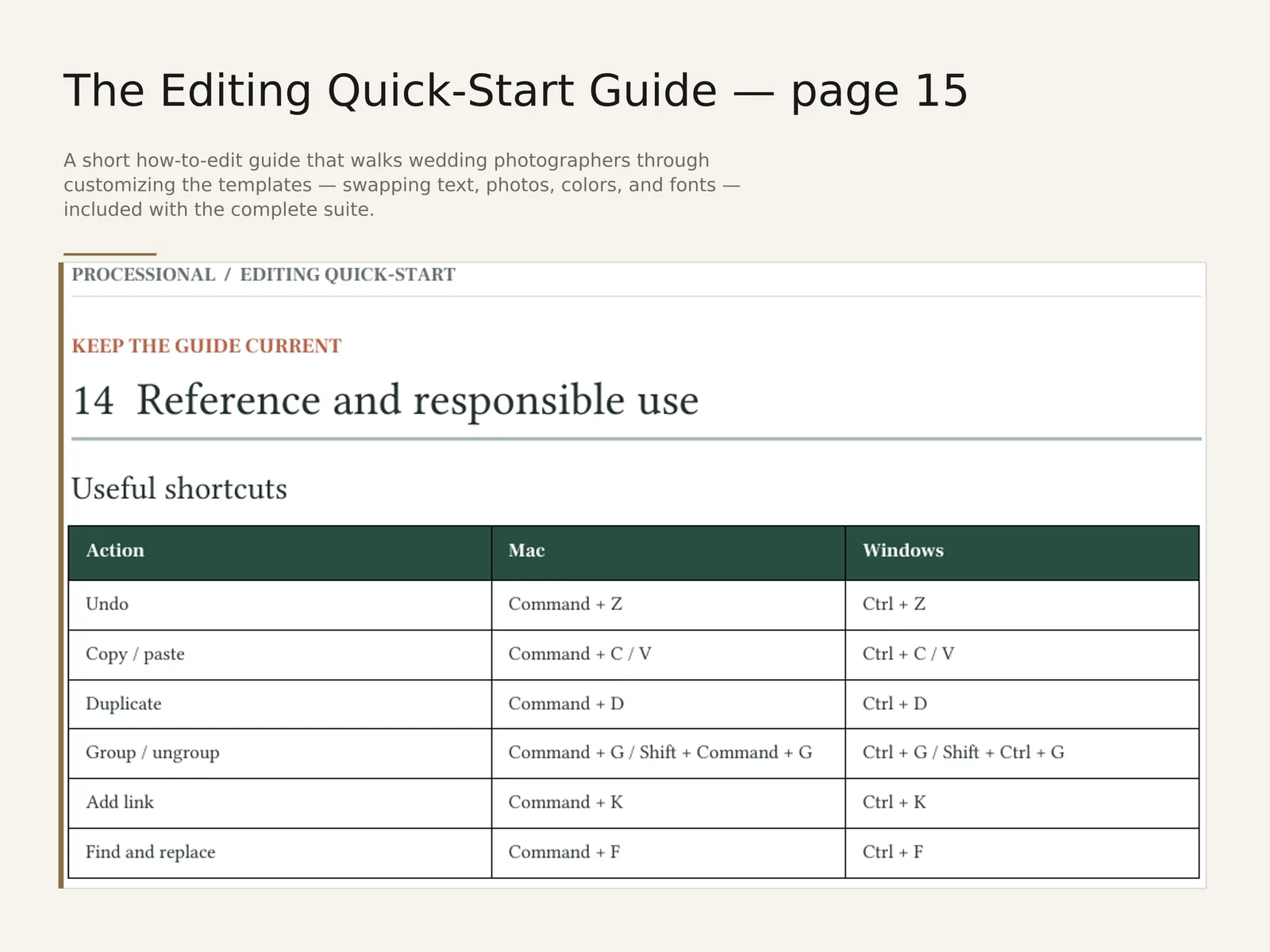 The Editing Quick-Start Guide — sample interior spread 1 with fictional sample data