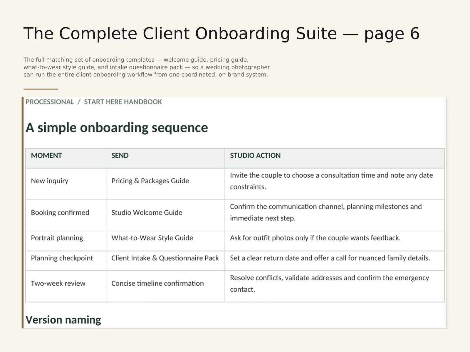 The Complete Client Onboarding Suite — sample interior spread 5 with fictional sample data