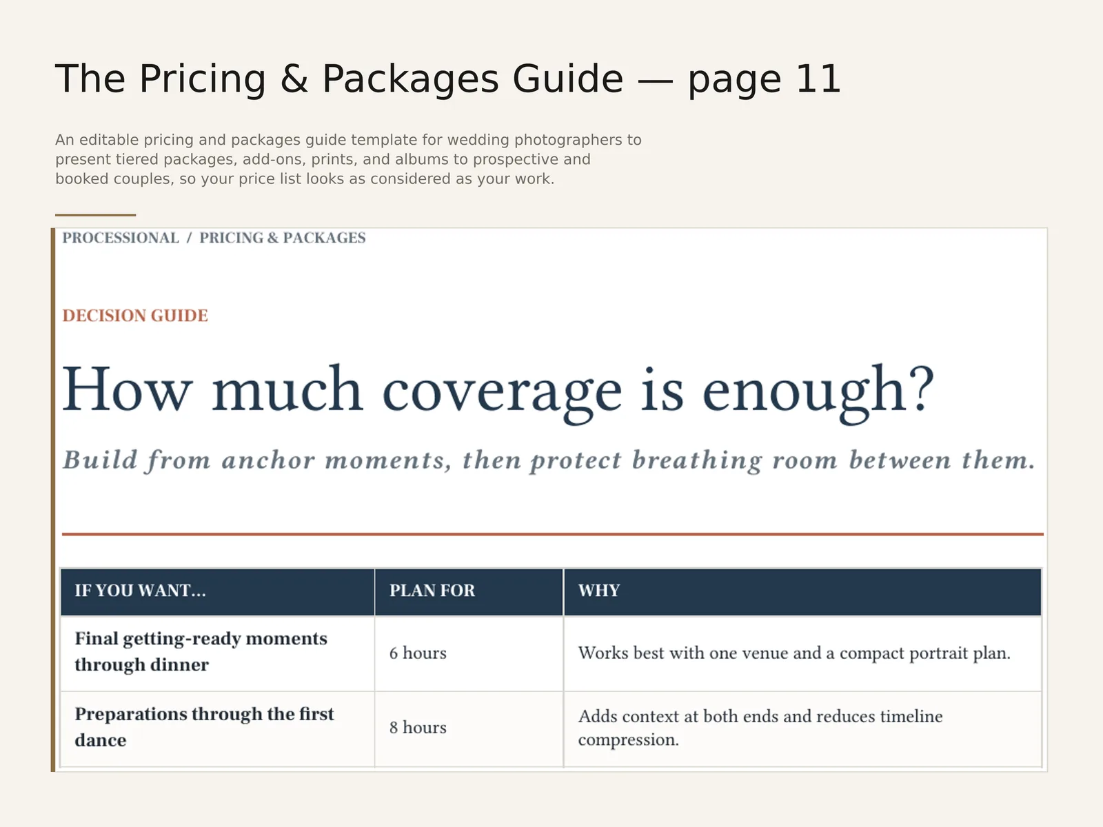 The Pricing & Packages Guide — sample interior spread 5 with fictional sample data